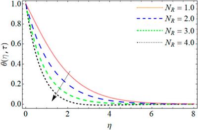 Mathematical analysis of casson fluid flow with energy and mass transfer under the influence of activation energy from a non-coaxially spinning disc